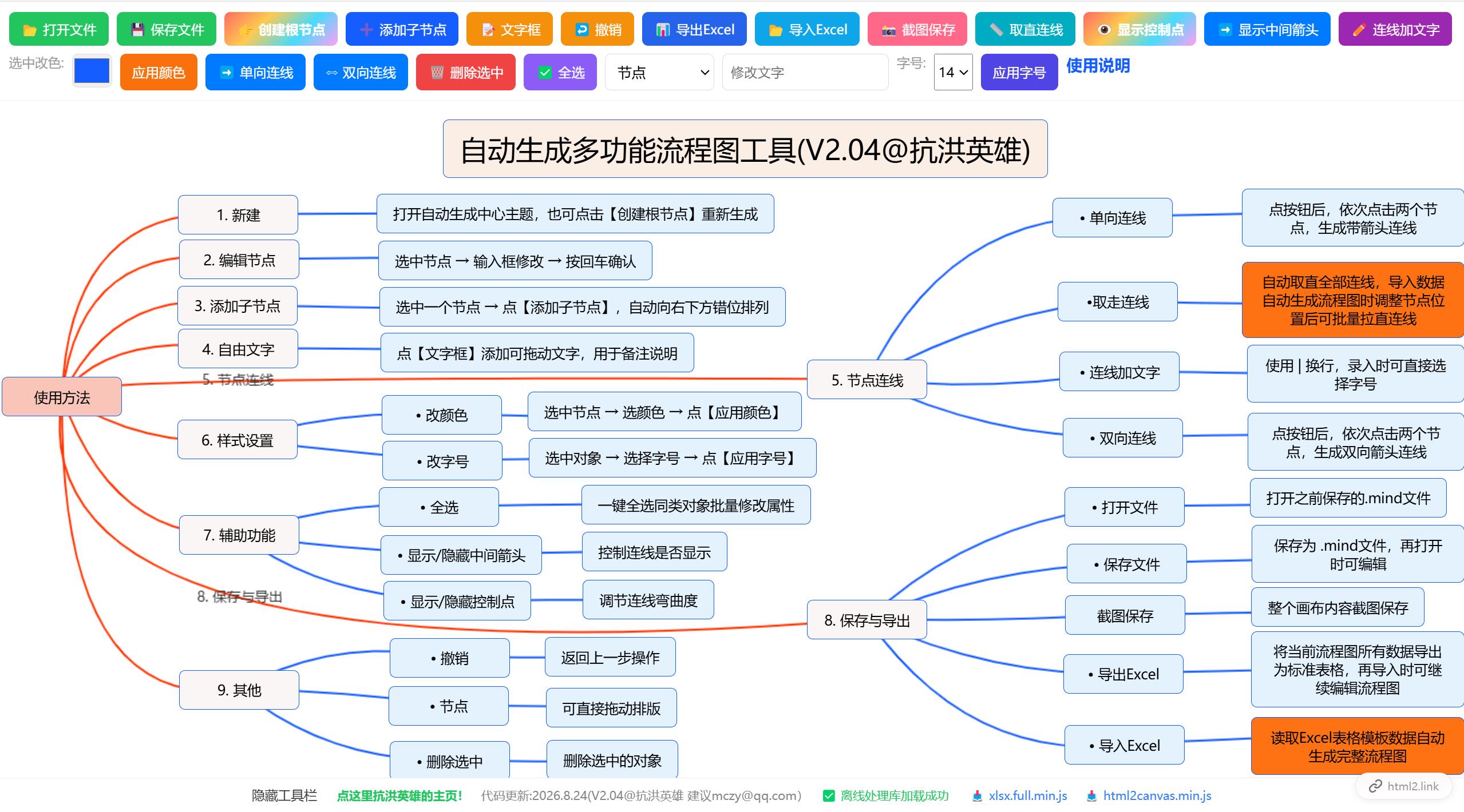 流程图工具