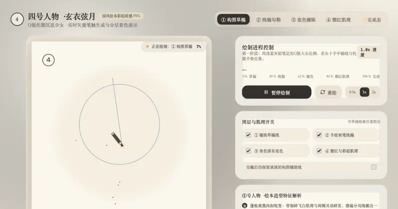 ④号人物 · 玄衣弦月 — SVG 绘本绘制全过程
